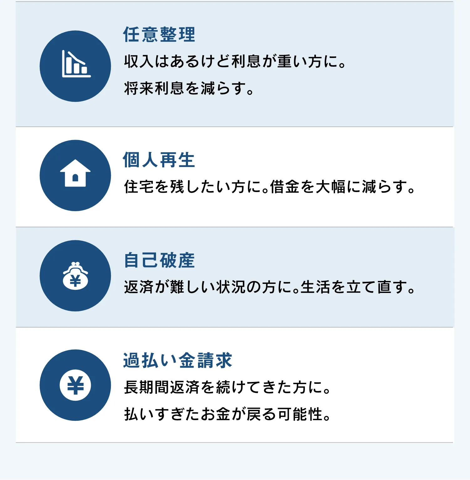 任意整理 個人再生 自己破産 過払い金請求